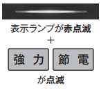 表示ランプが赤点滅で強力、節電が点滅しているのは水漏れが原因｜パナソニック食洗機のエラー表示
