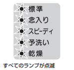 食洗機扉・ドアがきちんと閉められていない｜リンナイのフロントオープン食洗機のエラー表示