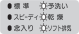 食洗機内に水漏れが発生している｜リンナイ食洗機（ドア上部に操作部）のエラー表示例