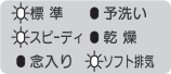 水が出続けている｜リンナイ食洗機（ドア上部に操作部）のエラー表示例