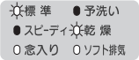 洗剤の誤使用などで泡が溜まっている｜リンナイ食洗機（ドア上部に操作部）のエラー表示例