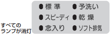 異常加熱などで電気系統が故障している｜リンナイ食洗機（ドア上部に操作部）のエラー表示例