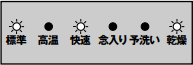 残菜フィルターがつまっている｜リンナイ食洗機（ドア前面に操作部）のエラー表示例