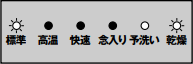 凍結などの理由で水が流れていない｜リンナイ食洗機（ドア前面に操作部）のエラー表示例