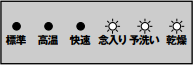 食洗機内に水漏れが発生している｜リンナイ食洗機（ドア前面に操作部）のエラー表示例