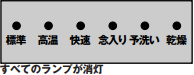 異常加熱などで電気系統が故障している｜リンナイ食洗機（ドア前面に操作部）のエラー表示例