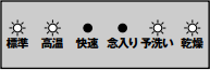 食器の誤セットや洗剤の誤使用｜リンナイ食洗機（ドア前面に操作部）のエラー表示例