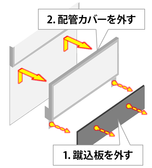 蹴込版を外した後、配管カバーも外します｜フロントオープンタイプ食洗機にある止水栓