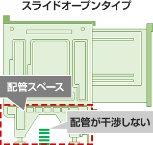 工事の時に配管が干渉しないケース｜ビルトイン食洗機の交換・取付け