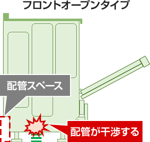 工事の時に配管が干渉するケース｜ビルトイン食洗機の交換・取付け