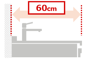 日本で生産されたシステムキッチンの天板幅は65cmか60cmがほとんどです｜ビルトイン食洗機の交換・取付け