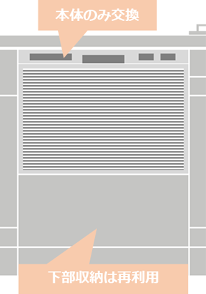 既設の60cm幅がある食洗機から同じ幅60cmに交換｜本体のみを交換して下部収納は再利用