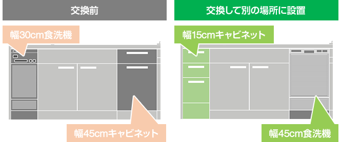 既設の幅30cm食洗機から幅45cmまたは幅60cmに交換｜食洗機を撤去して別の場所に新規設置する場合