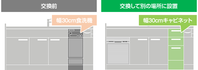 既設の食洗機を撤去してキャビネット・引出しに交換することも可能です｜ビルトイン食洗機の交換・取付け