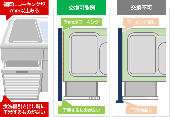 キッチン壁際にコーキング7mm以上あるかまたは食洗機引出し時に干渉しないか｜ビルトイン食洗機の交換・取付け
