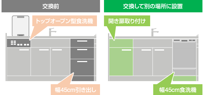 トップオープン食洗機の設置場所を変更する｜ビルトイン食洗機の交換・取付け