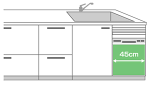 シンク下にある幅45cm食洗機の交換