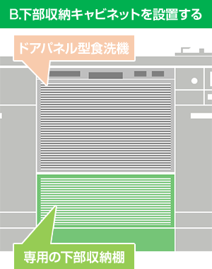 下部に専用の収納キャビネットを設置する場合｜ビルトイン食洗機の新規設置・後付け