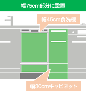 キッチン幅75cm部分に45cm食洗機と30cm収納キャビネットを設置可能｜ビルトイン食洗機の新規設置・後付け