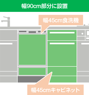 キッチン幅90cm部分に45cm食洗機と45cm収納キャビネットを設置可能｜ビルトイン食洗機の新規設置・後付け