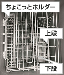 食洗機の庫内容量・食器収納比較｜パナソニック、NP-45MD9Sの場合