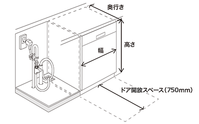 床から天板下まで高さ810～875mm、奥行で580mm以上必要｜ミーレ食洗機取付けに必要なサイズ