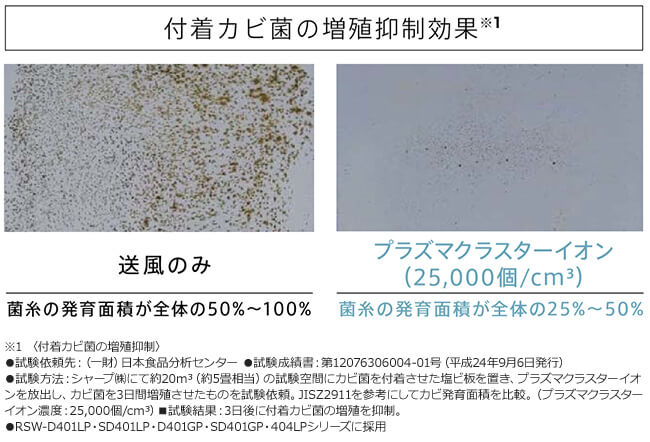 放出されたイオンがカビ菌や浮遊菌に作用し、水になって空気中に戻ります|プラズマクラスターが食洗機内を清潔に保つ理由