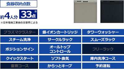 キッチン奥行60cm対応|食器収納点数33点|カラーはシルバーとブラック|リンナイ|食洗機|RSWA-C402CAの仕様|リンナイ食洗機
