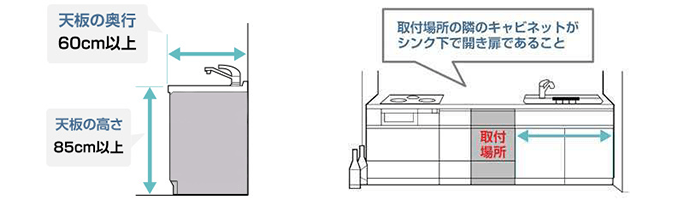 その他の食洗機扉について