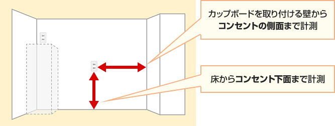 取付ける壁からコンセント側面までと床からコンセント下面までの２か所を測ります｜カップボードの採寸方法・測り方