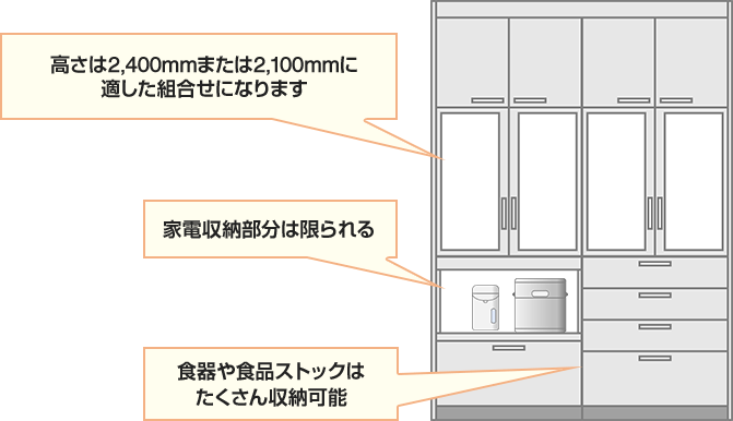 トールプランは食器・食品などの収納力がありますが家電収納スペースは限られます｜カップボードの種類