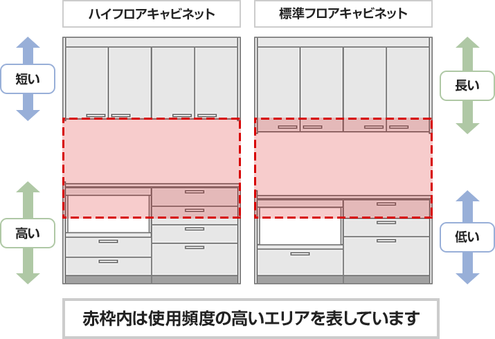 ハイカウンターと標準タイプのキャビネット違い｜カップボードを設置するコツ