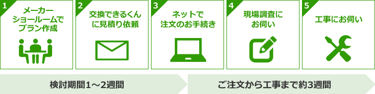 カップボード（キッチンボード）プラン作成から工事までの流れ