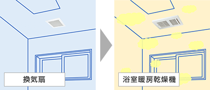 浴室換気扇を浴室暖房乾燥機に交換できます！