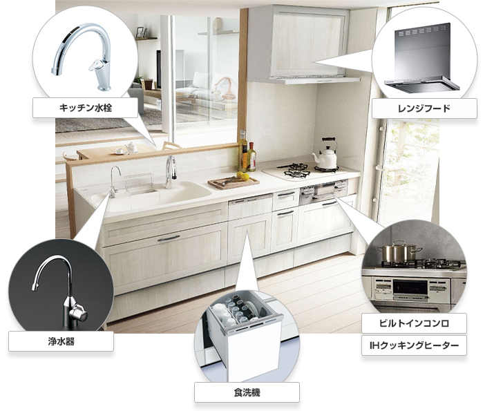 交換可能なキッチンの住設機器一覧・イメージ
