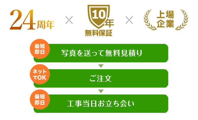 かんたん3ステップ｜交換できるくん24周年