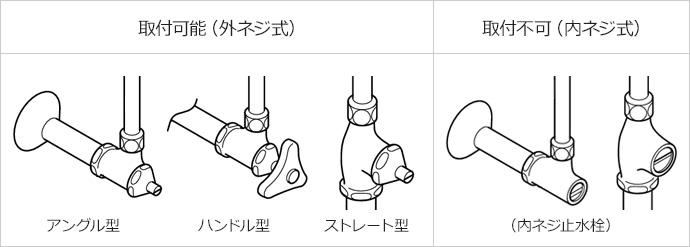 取付可能（外ネジ式）・取付不可能（内ネジ式）
