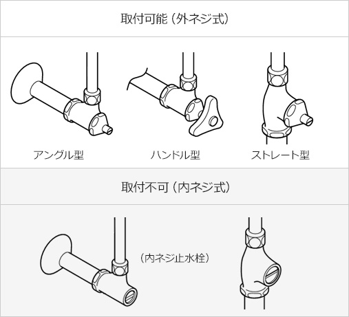 取付可能（外ネジ式）・取付不可能（内ネジ式）

