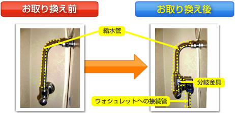 お取り換え前 お取り換え後