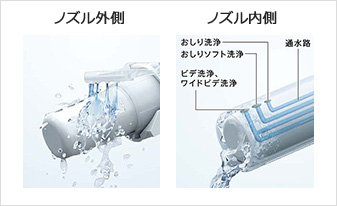 ノズルきれい