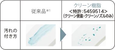 クリーン便座(つぎ目なし)