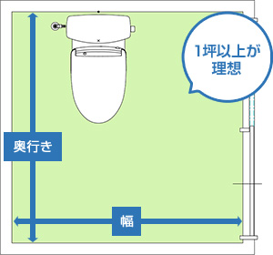 一般的なトイレか介護用トイレかで確保したいスペースが異なります｜介護目的で1坪、一般使用で0.5坪が目安