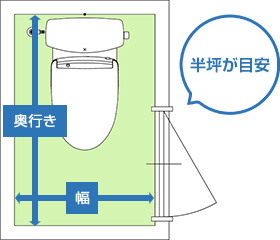 一般的なトイレか介護用トイレかで確保したいスペースが異なります｜介護目的で1坪、一般使用で0.5坪が目安