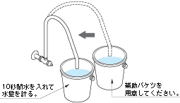 既設の止水栓にホースを取り付け、目盛り付のバケツで10秒間の水量を測る。