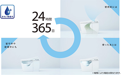 TOTO ネオレスト　きれいサイクル