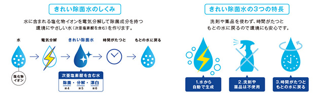 TOTOネオレスト きれい除菌水
